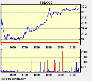 Forsys - Produktionsbeginn 148180