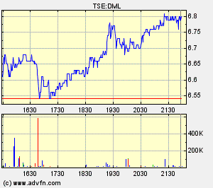 Forsys - Produktionsbeginn 148183