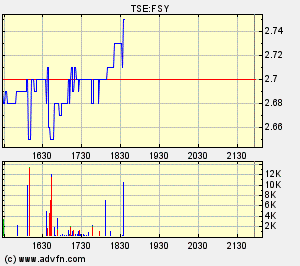 Forsys - Produktionsbeginn 148335