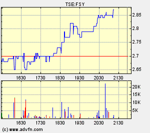 Forsys - Produktionsbeginn 148427
