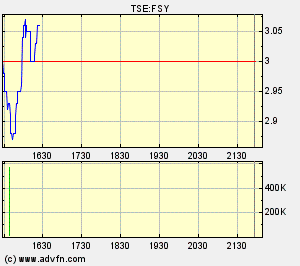 Forsys - Produktionsbeginn 148593