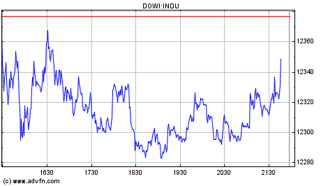 SK-Tipps DOW 22:00 Uhr 148652