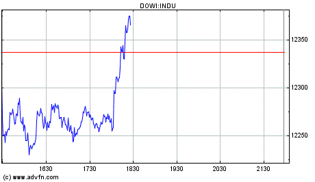 SK-Tipps DOW 22:00 Uhr 149386