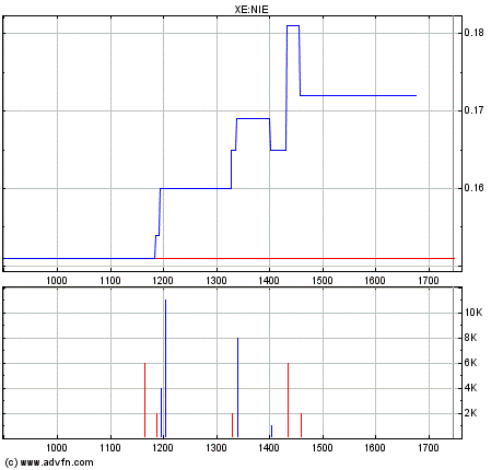 Arquana Zock steht an 149656