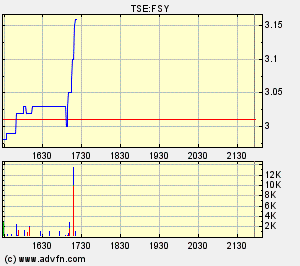 Forsys - Produktionsbeginn 149911