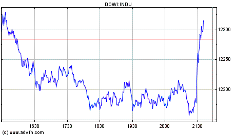 SK-Tipps DOW 22:00 Uhr 150007