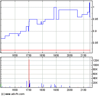 Oriental Minerals = Blue Pearl 2 150041