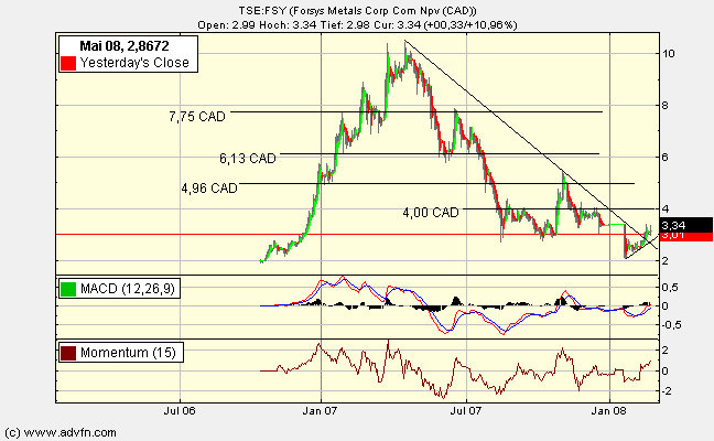 Forsys - Produktionsbeginn 150099