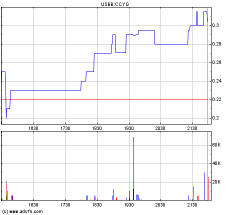 Rebound ab heute ? 150553
