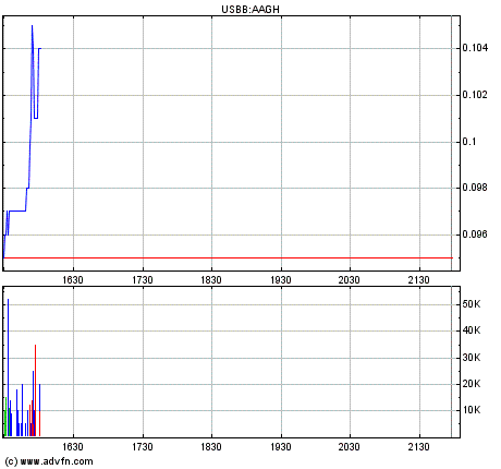 $$ OTC-Pflichtinvest $$ 151435