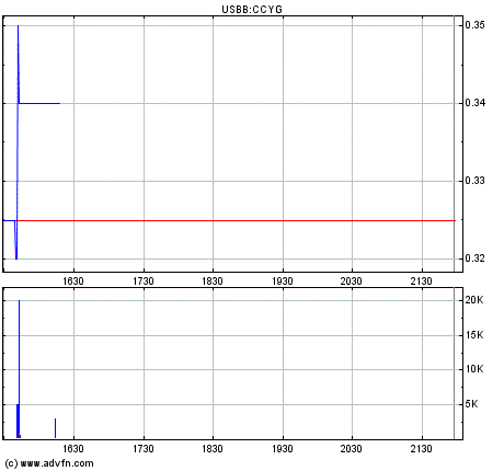 Rebound ab heute ? 152393