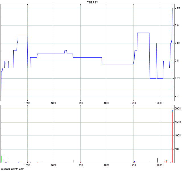 Forsys - Produktionsbeginn 153741