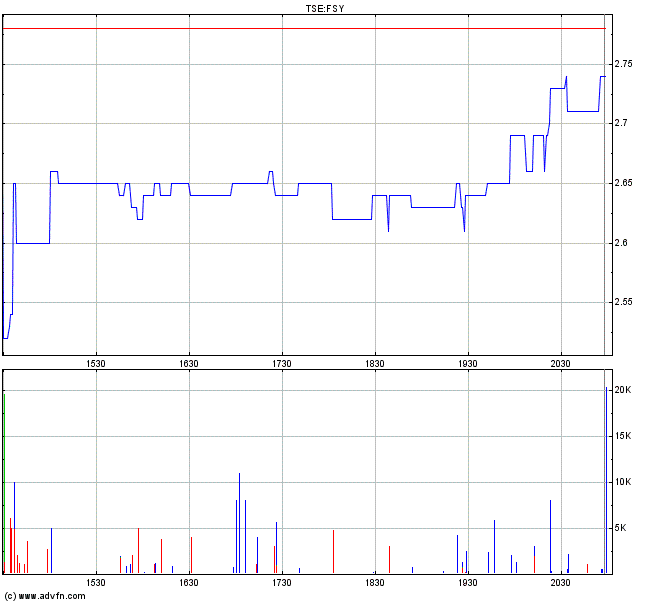 Forsys - Produktionsbeginn 154978