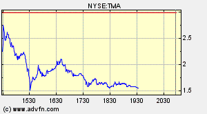 Der nächste Reboundkandidat ! 155443