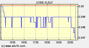 silverado goldmines (867737) 157381