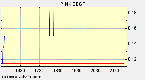 De Beira vor KursExplosion! 157687