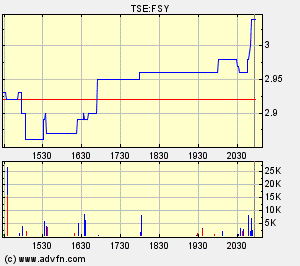 Forsys - Produktionsbeginn 158425