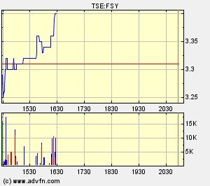 Forsys - Produktionsbeginn 158791