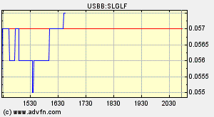 silverado goldmines (867737) 159723