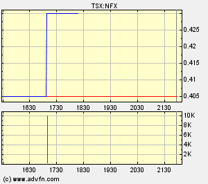 NFX Gold Inc. 160441