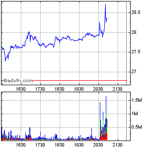 YAHOO steigt und steigt und steigt 162069