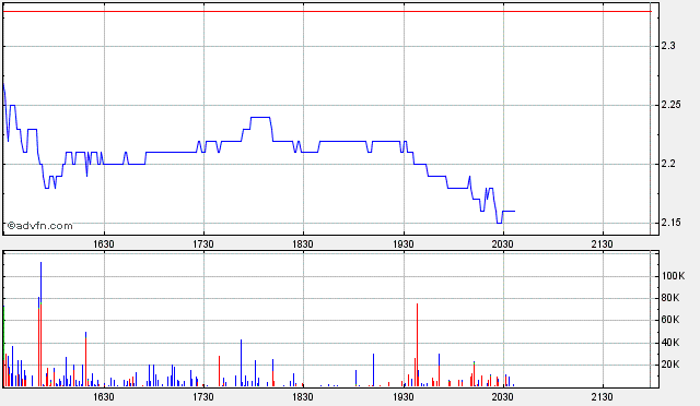 ARISE die canadische Solarperle ! 162401