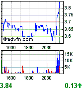 Forsys - Produktionsbeginn 164784