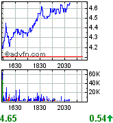 Forsys - Produktionsbeginn 165071