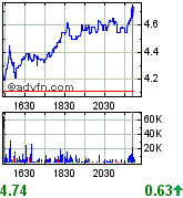 Forsys - Produktionsbeginn 165081