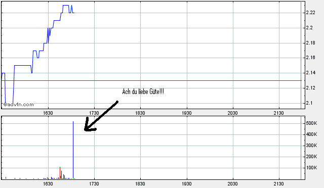 ARISE die canadische Solarperle ! 165385