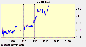 Der nächste Reboundkandidat ! 166105
