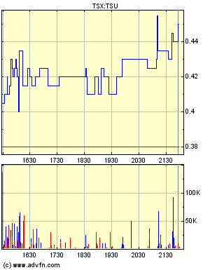 Transeuro Energy auf die Watchlist 167257