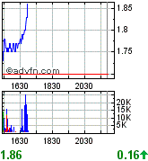 ARISE die canadische Solarperle ! 167370