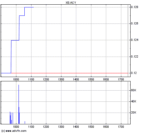 Shorten verbieten ? 168792