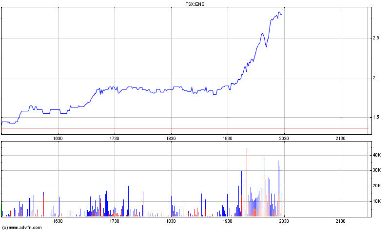 Energulf - Der InvestorenThread - Hauptthread - 171887