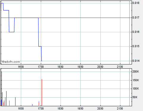 GLCC hebt ab +335% 173713