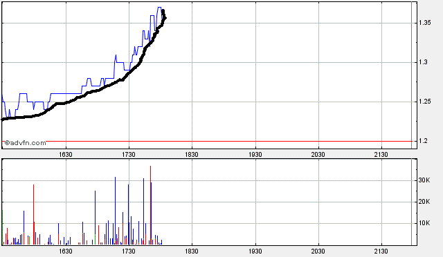 ARISE die canadische Solarperle ! 175677