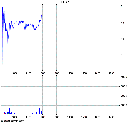 Wann wird die SDK geschlossen ? 175917