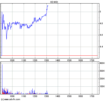 Wann wird die SDK geschlossen ? 175934