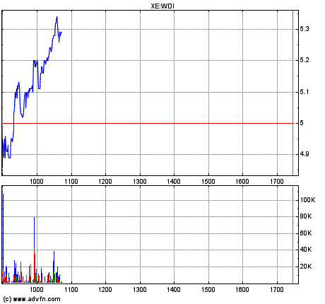 Wann wird die SDK geschlossen ? 176119