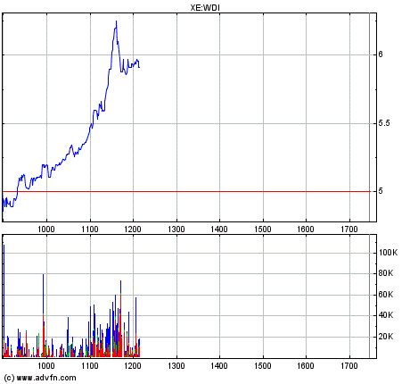 Wann wird die SDK geschlossen ? 176137