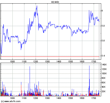 Wann wird die SDK geschlossen ? 176446
