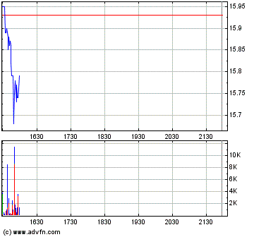 Thompson Creek Metals (Blue Pearl Mng) 176620