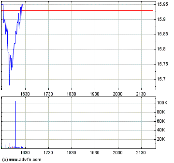 Thompson Creek Metals (Blue Pearl Mng) 176622