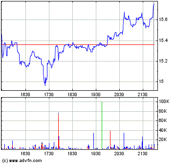 Thompson Creek Metals (Blue Pearl Mng) 176877