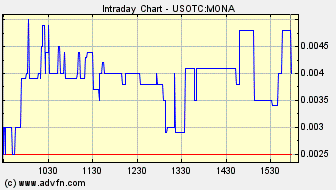 MONA - 400% in nur 5 Tagen 183940