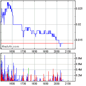MONA - 400% in nur 5 Tagen 185000