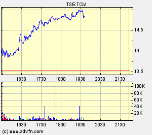 Thompson Creek Metals (Blue Pearl Mng) 186034