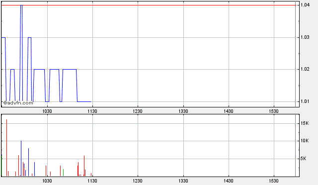 ARISE die canadische Solarperle ! 186941