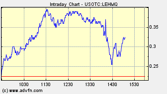 Lehman Brothers Holdings Inc. (LEH) 188790